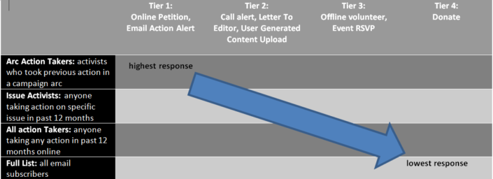 Email Chart